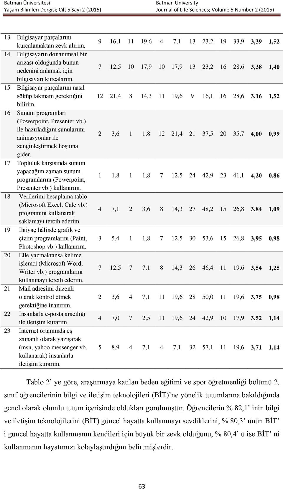 17 Topluluk karşısında sunum yapacağım zaman sunum programlarını (Powerpoint, Presenter vb.) kullanırım. 18 Verilerimi hesaplama tablo (Microsoft Excel, Calc vb.