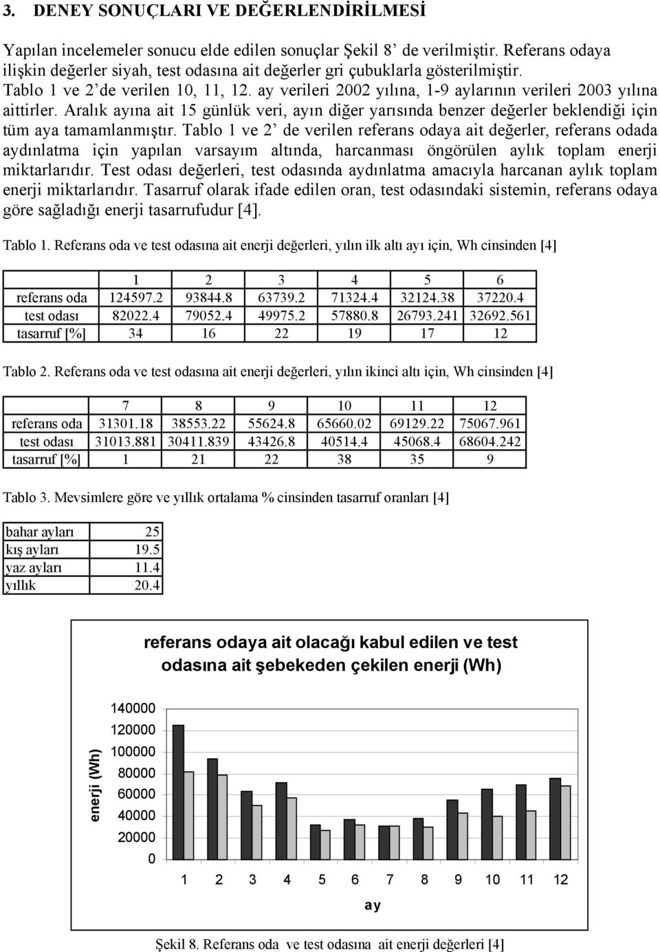 ay verileri 2002 yılına, 1-9 aylarının verileri 2003 yılına aittirler. Aralık ayına ait 15 günlük veri, ayın diğer yarısında benzer değerler beklendiği için tüm aya tamamlanmıştır.