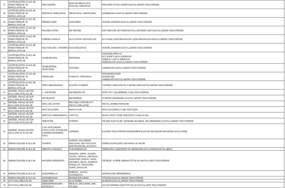 GLUCANTİN, PENTOSTAM KUTANOZ LEİSCHMANİAZİS, LEİSCHMANİAZİS HASTALARININ TEDAVİSİNDE SULFADİAZİN + EFEDRİN SULFADİAZİNAC TİABENDAZOL TİLBROKİNOL, TİLİKUİNOL TİNİDAZOL MİNTEZOL İNTETRİX FASİGYN,