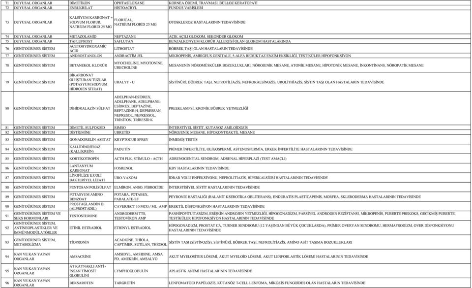 GLOKOM HASTALARINDA 76 GENİTOÜRİNER SİSTEM ACETOHYDROXAMİC ACİD LİTHOSTAT BÖBREK TAŞI OLAN HASTALARIN TEDAVİSİNDE 77 GENİTOÜRİNER SİSTEM ANDROSTANOLON ANDRACTİM JEL MİKROPENİS, AMBİGEUS GENİTALE,