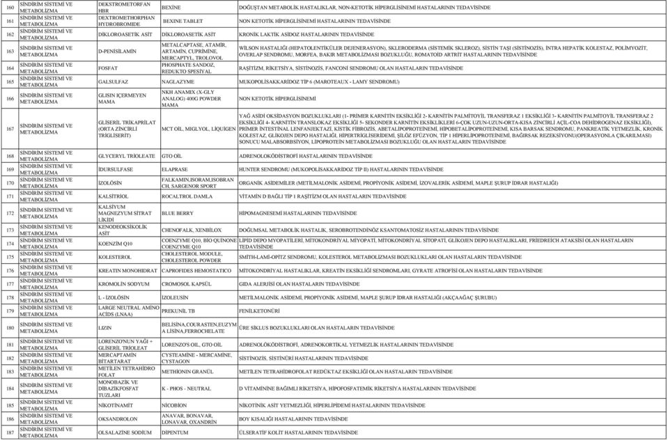 TROLOVOL PHOSPHATE SANDOZ, REDUKTO SPESİYAL WİLSON HASTALIĞI (HEPATOLENTİKÜLER DEJENERASYON), SKLERODERMA (SİSTEMİK SKLEROZ), SİSTİN TAŞI (SİSTİNOZİS), İNTRA HEPATİK KOLESTAZ, POLİMYOZİT, OVERLAP