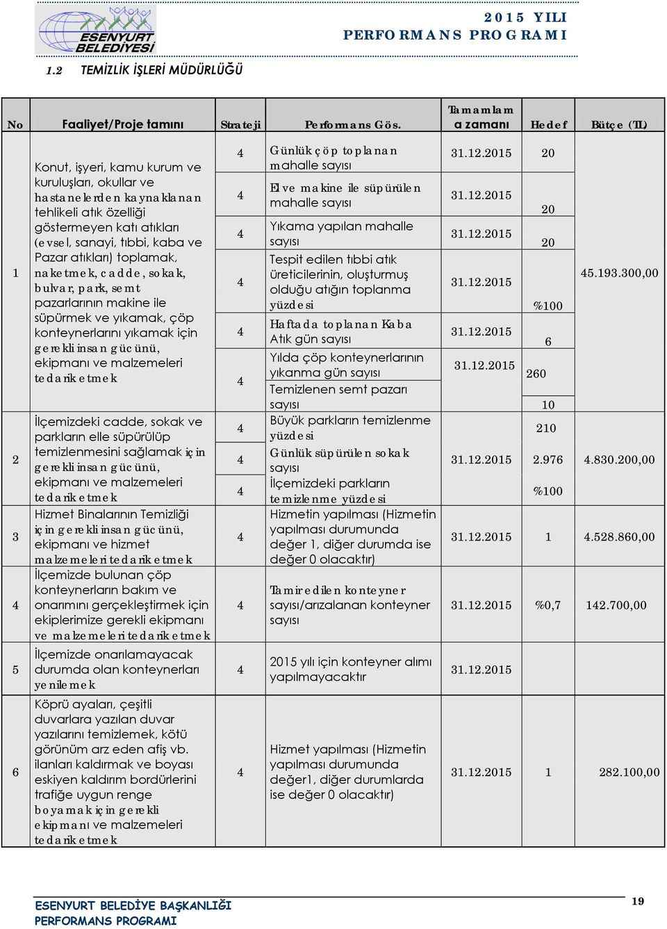 ve Pazar atıkları) toplamak, naketmek, cadde, sokak, bulvar, park, semt pazarlarının makine ile süpürmek ve yıkamak, çöp konteynerlarını yıkamak için gerekli insan gücünü, ekipmanı ve malzemeleri