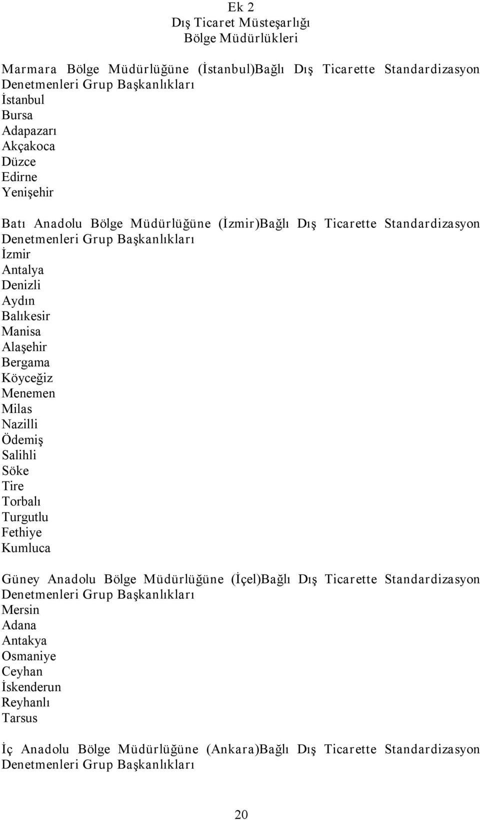 Alaşehir Bergama Köyceğiz Menemen Milas Nazilli Ödemiş Salihli Söke Tire Torbalı Turgutlu Fethiye Kumluca Güney Anadolu Bölge Müdürlüğüne (İçel)Bağlı Dış Ticarette Standardizasyon