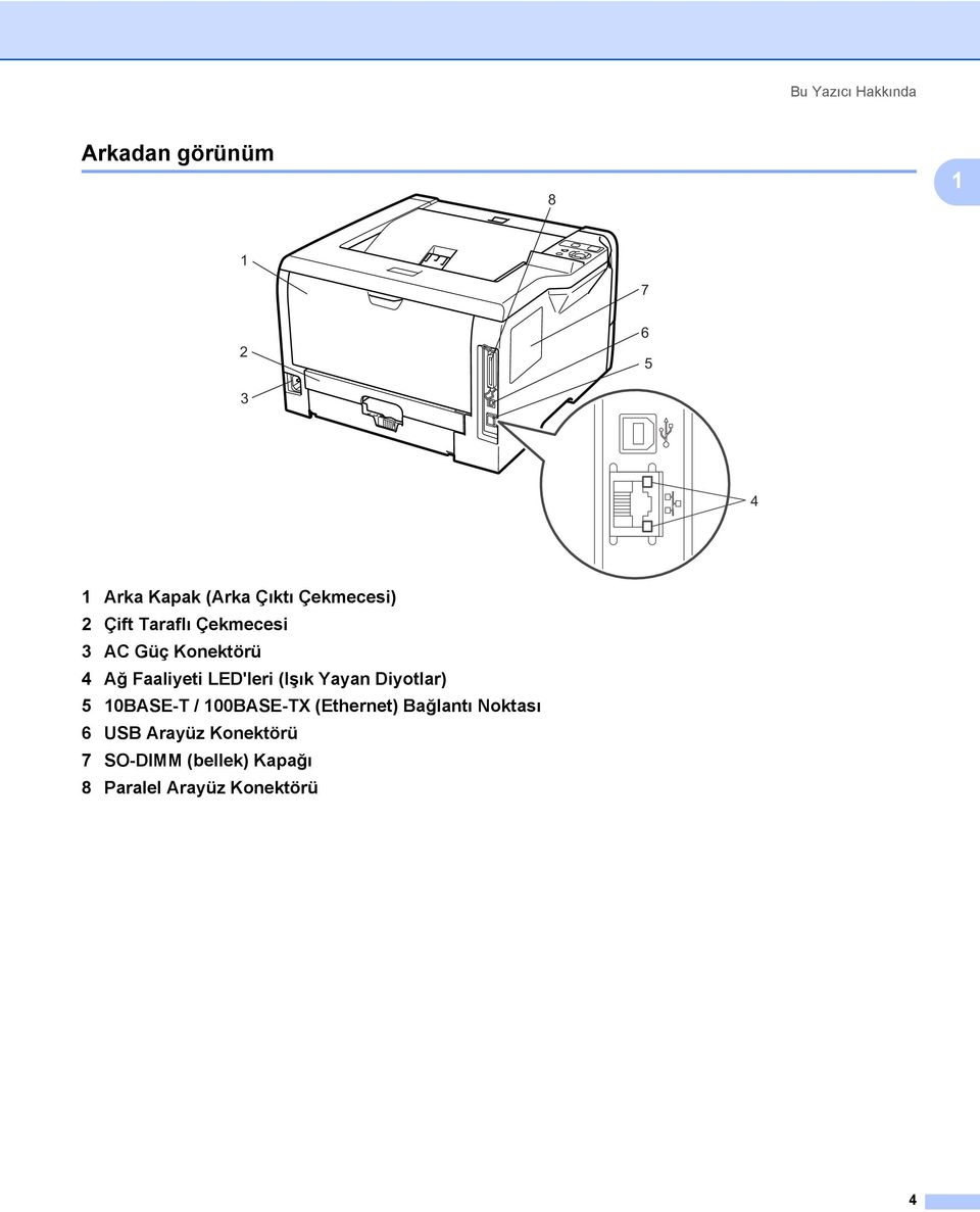 LED'leri (Işık Yayan Diyotlar) 5 10BASE-T / 100BASE-TX (Ethernet) Bağlantı