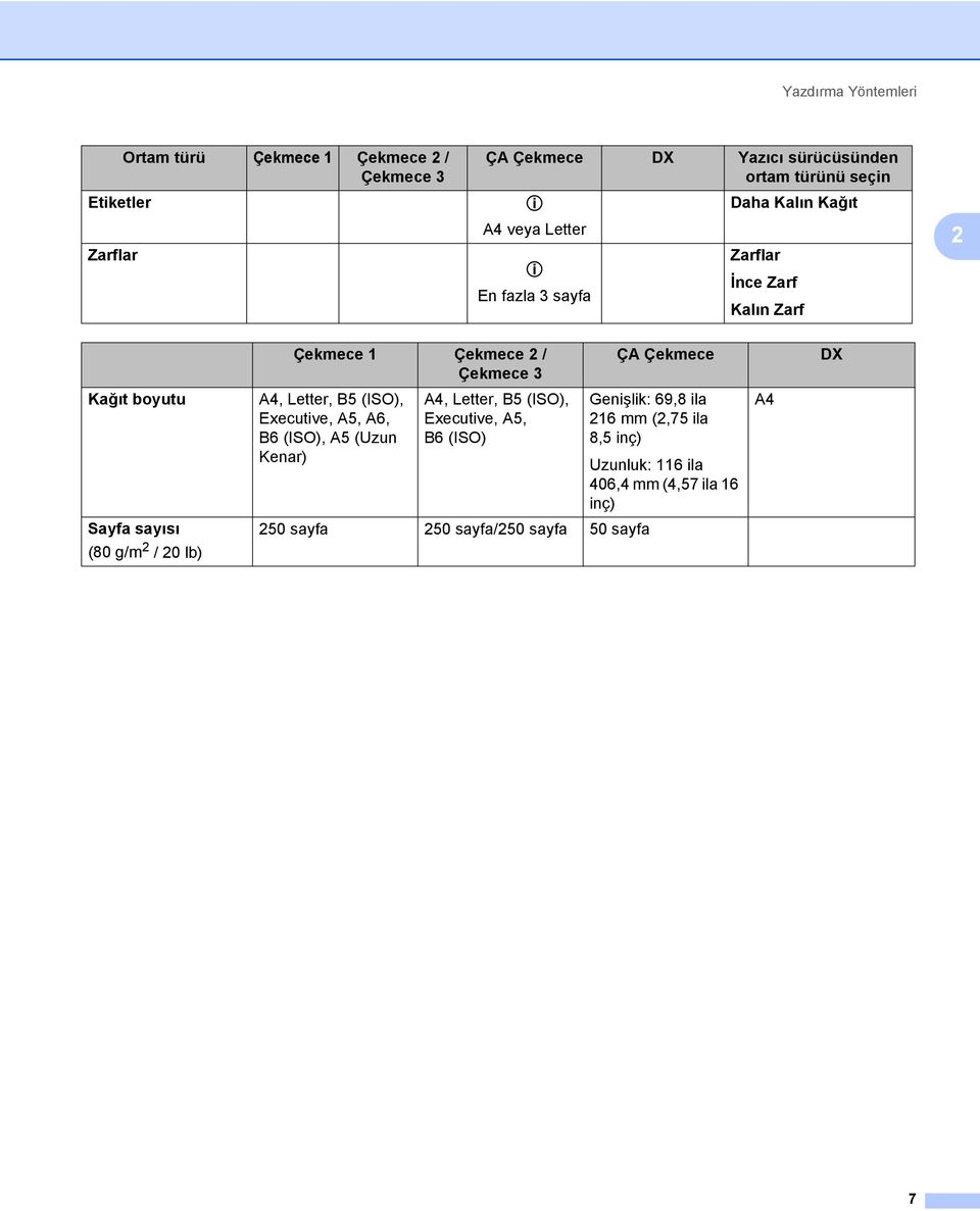 A4, Letter, B5 (ISO), Executive, A5, A6, B6 (ISO), A5 (Uzun Kenar) A4, Letter, B5 (ISO), Executive, A5, B6 (ISO) Genişlik: 69,8 ila 216 mm
