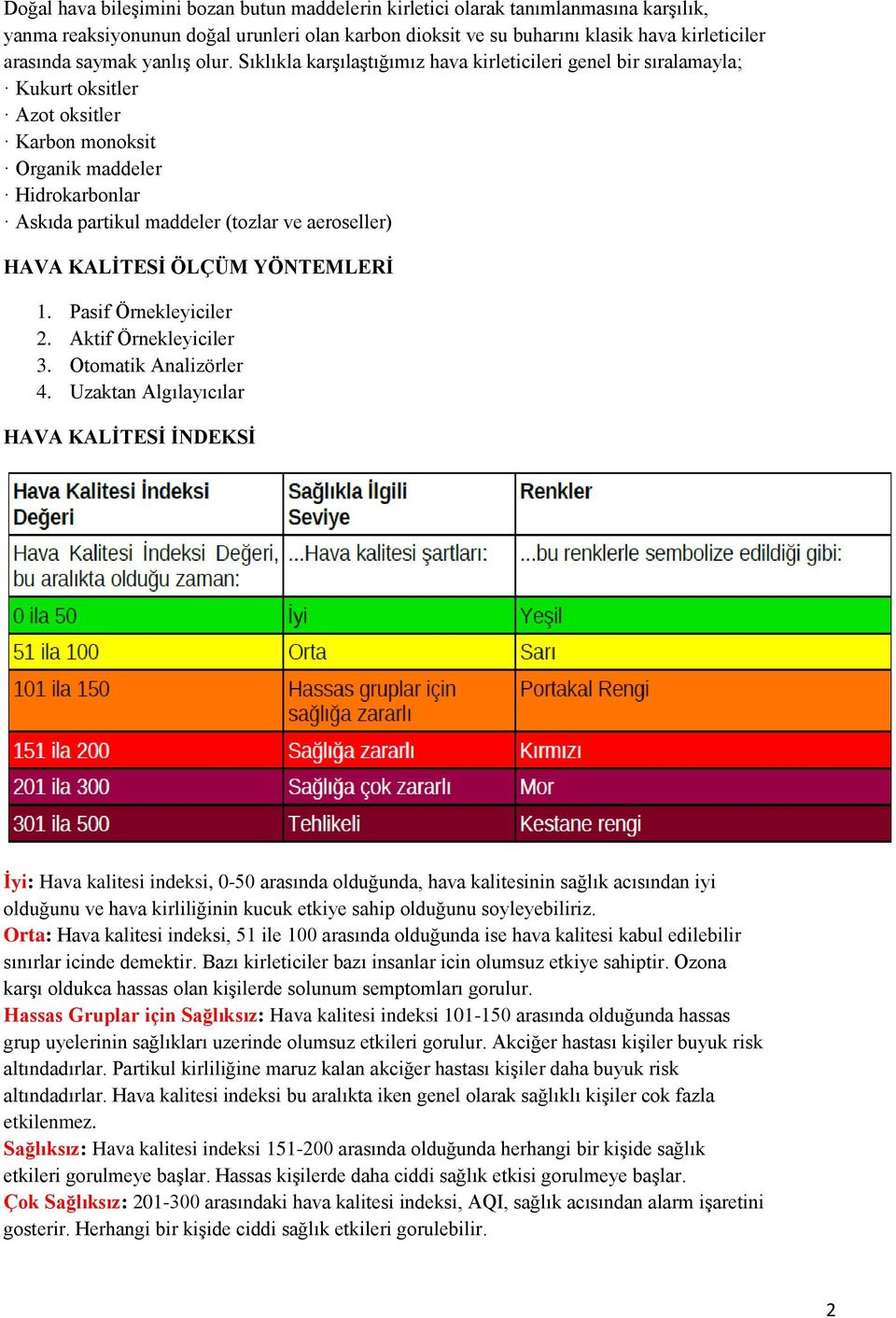 Sıklıkla karşılaştığımız hava kirleticileri genel bir sıralamayla; Kukurt oksitler Azot oksitler Karbon monoksit Organik maddeler Hidrokarbonlar Askıda partikul maddeler (tozlar ve aeroseller) HAVA