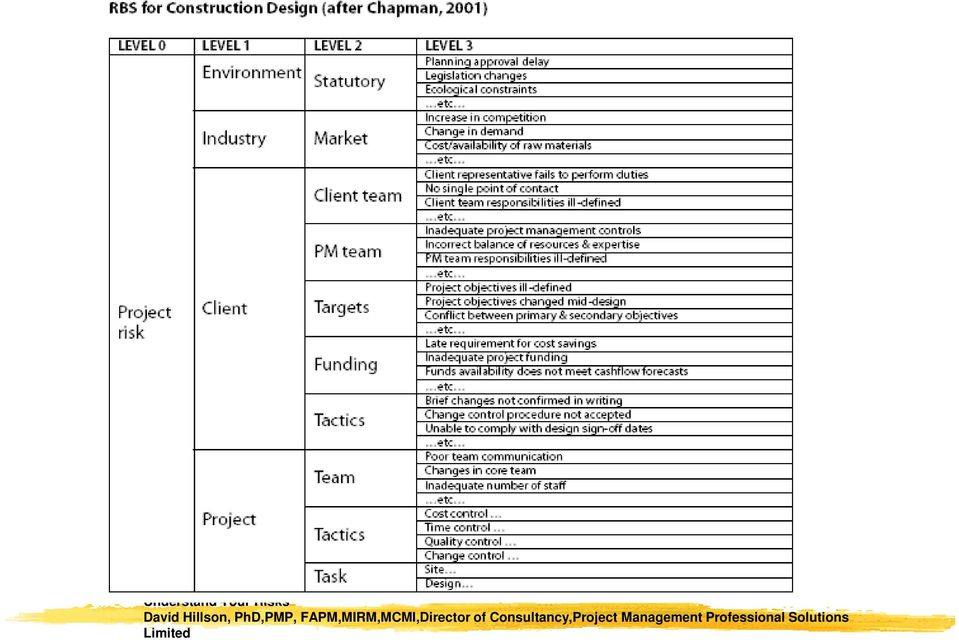 PhD,PMP, FAPM,MIRM,MCMI,Director of