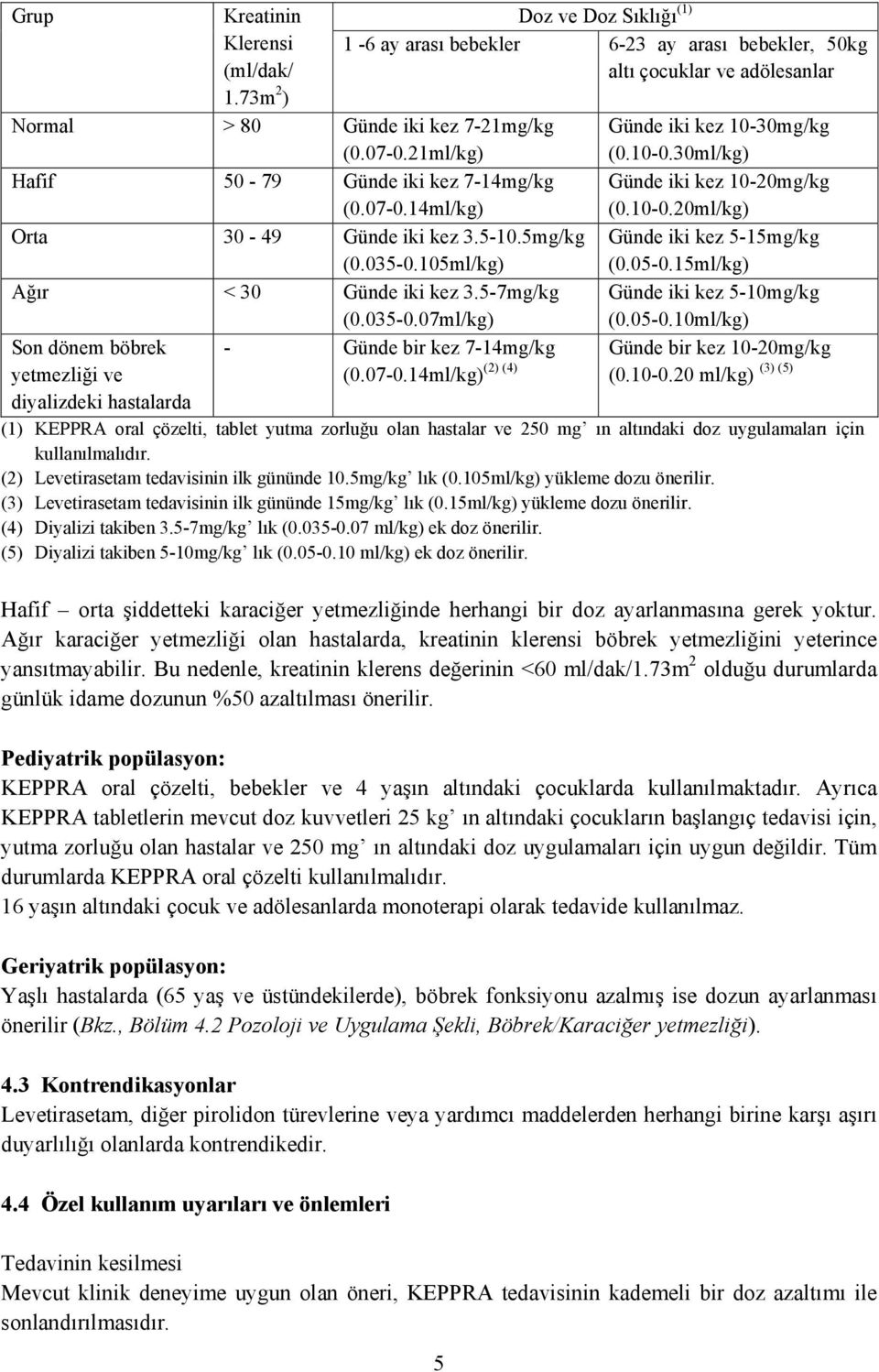 14ml/kg) diyalizdeki hastalarda Doz ve Doz Sıklığı (1) 1-6 ay arası bebekler 6-23 ay arası bebekler, 50kg altı çocuklar ve adölesanlar 5 Günde iki kez 10-30mg/kg (0.10-0.