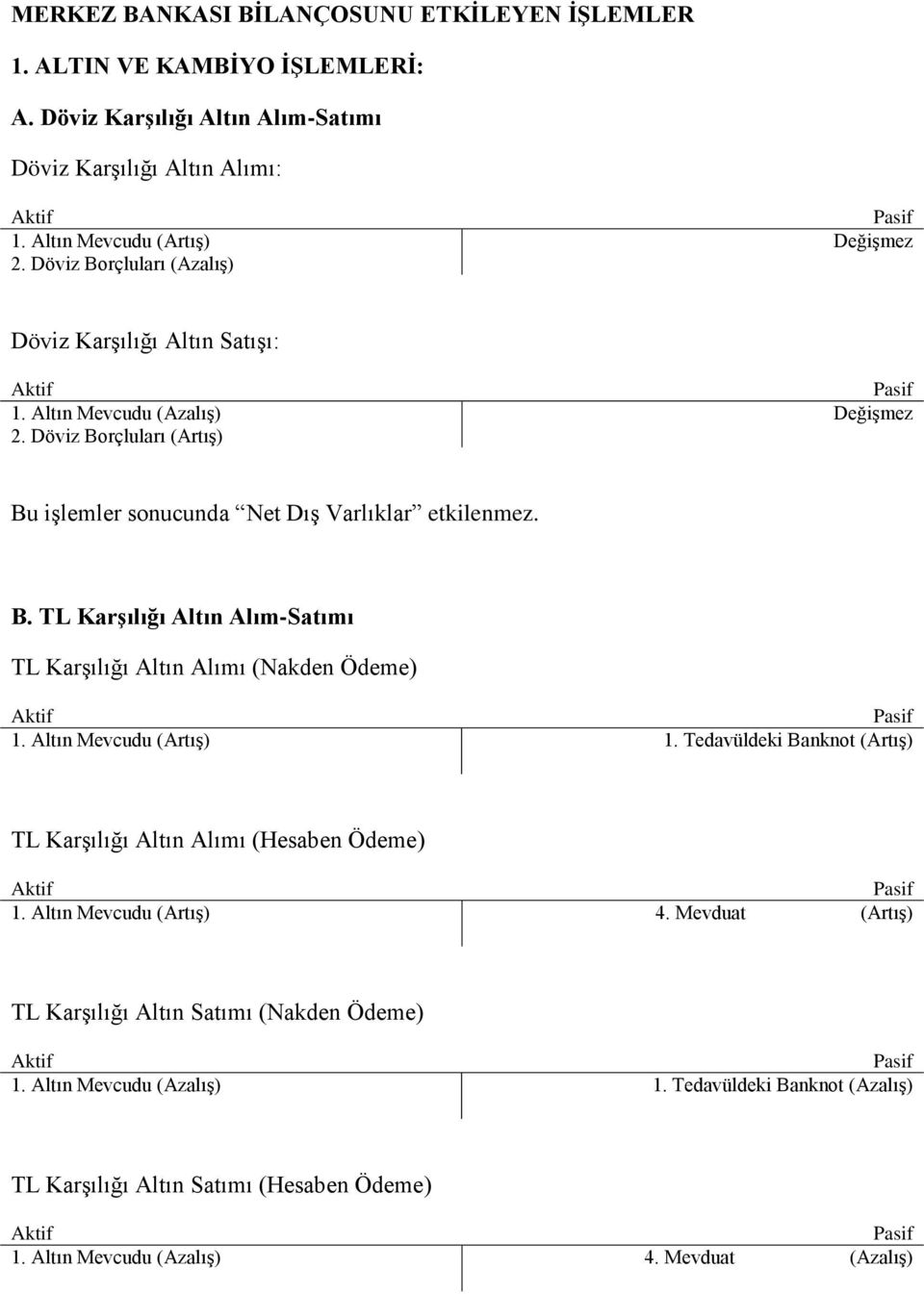 Altın Mevcudu (Artış) 1. Tedavüldeki Banknot (Artış) TL Karşılığı Altın Alımı (Hesaben Ödeme) 1. Altın Mevcudu (Artış) 4. Mevduat (Artış) TL Karşılığı Altın Satımı (Nakden Ödeme) 1.