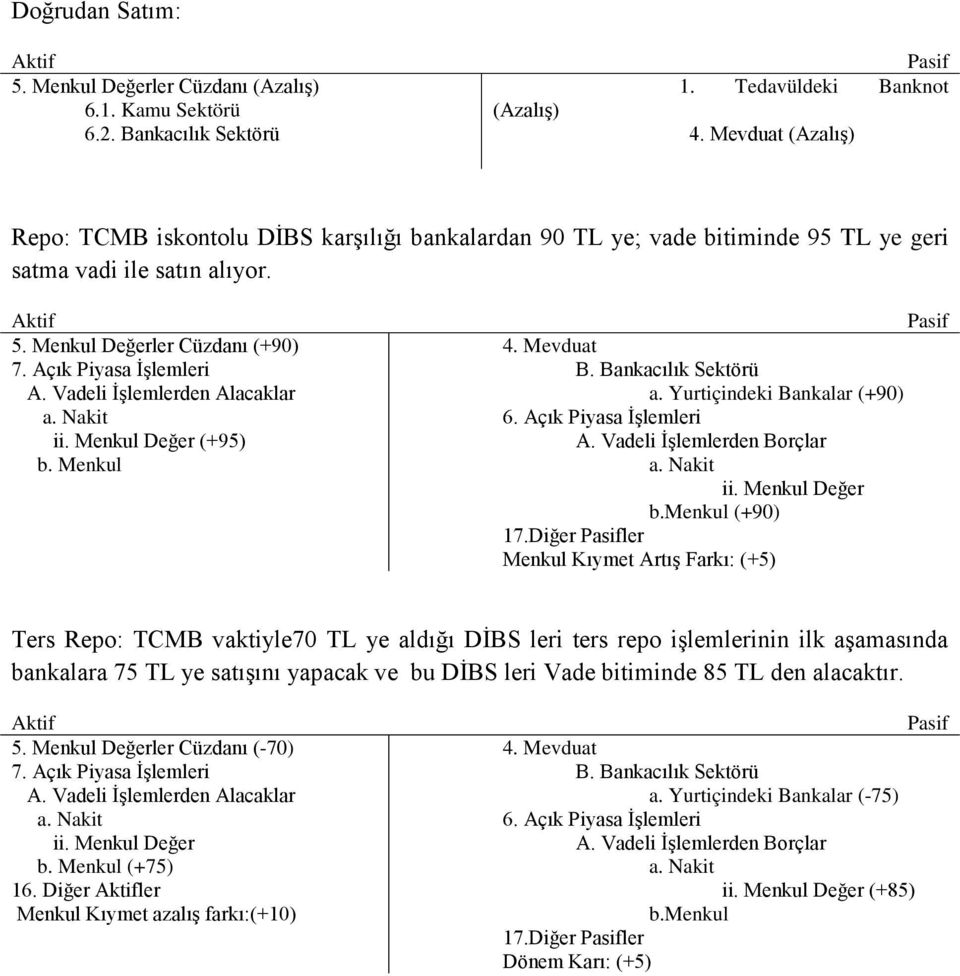 Vadeli İşlemlerden Alacaklar a. Nakit ii. Menkul Değer (+95) b. Menkul 4. Mevduat B. Bankacılık Sektörü a. Yurtiçindeki Bankalar (+90) 6. Açık Piyasa İşlemleri A. Vadeli İşlemlerden Borçlar a.