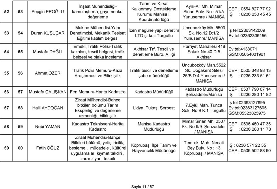 Ġl Koordinatörlüğü Ġcen magüne yapı denetim LTD Ģirketi Turgutlu Ak