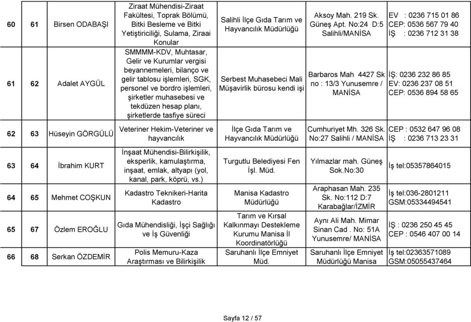 Serbest Muhasebeci Mali MüĢavirlik bürosu kendi iģi Aksoy Mah. 219 Sk. GüneĢ Apt.