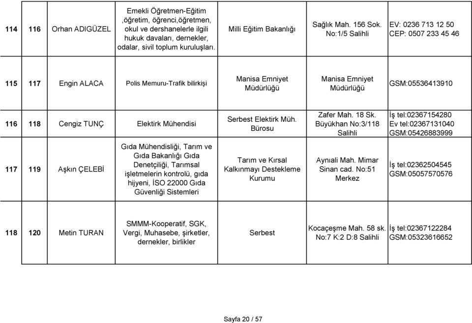 No:1/5 Salihli EV: 0236 713 12 50 CEP: 0507 233 45 46 115 117 Engin ALACA Polis Memuru-Trafik bilirkiģi Manisa Emniyet Manisa Emniyet GSM:05536413910 116 118 Cengiz TUNÇ Elektirk Mühendisi Serbest