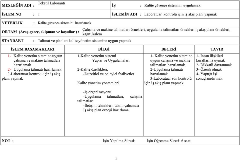 örnekleri, kağıt,kalem 1- Kalite yönetim sitemine uygun çalışma ve makine talimatları hazırlamak 2- Uygulama talimatı hazırlamak 3-Laboratuar kontrolü için iş akış planı yapmak 1-Kalite yönetim