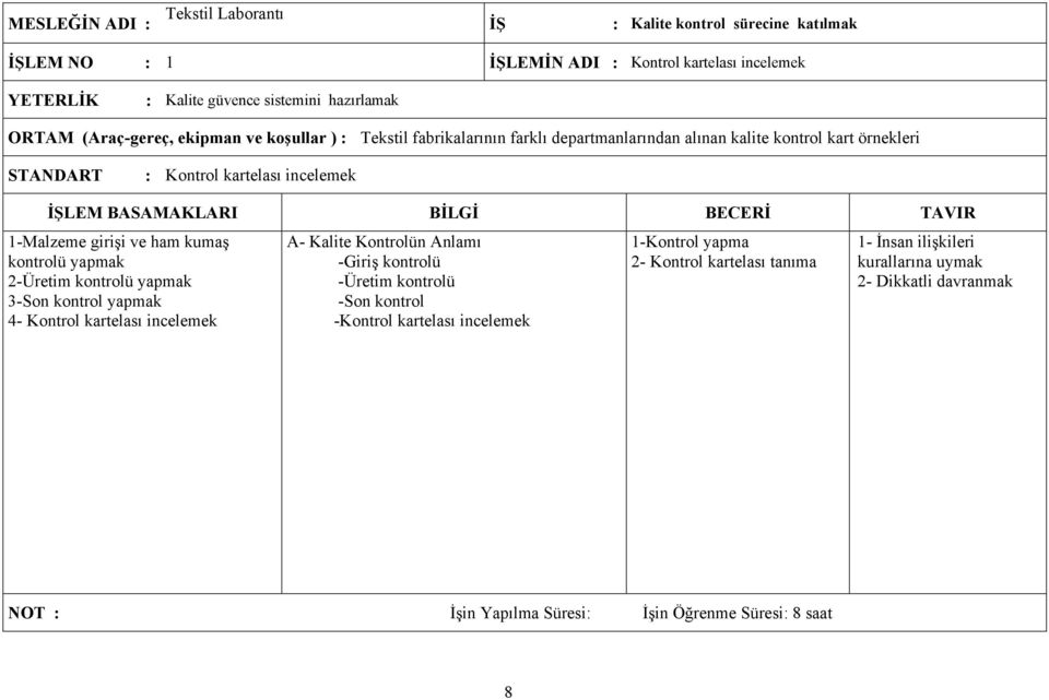 kartelası incelemek 1-Malzeme girişi ve ham kumaş kontrolü yapmak 2-Üretim kontrolü yapmak 3-Son kontrol yapmak 4- Kontrol kartelası incelemek A- Kalite Kontrolün