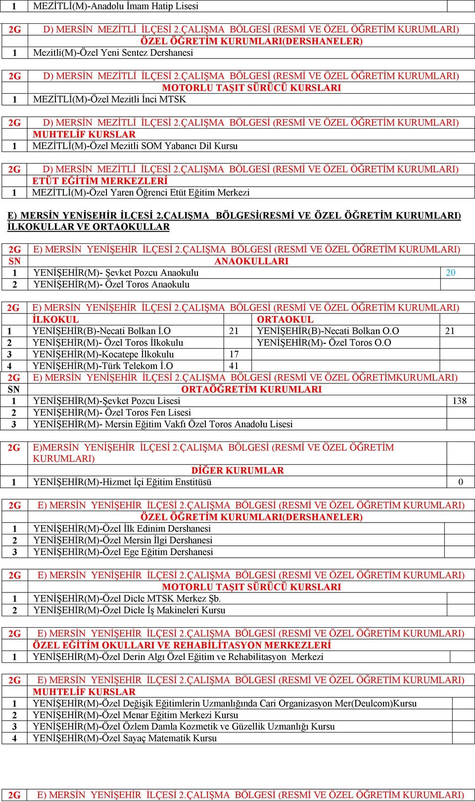 ÇALIŞMA BÖLGESİ (RESMİ VE ÖZEL MUHTELİF KURSLAR MEZİTLİ(M)-Özel Mezitli SOM Yabancı Dil Kursu G D) MERSİN MEZİTLİ İLÇESİ.