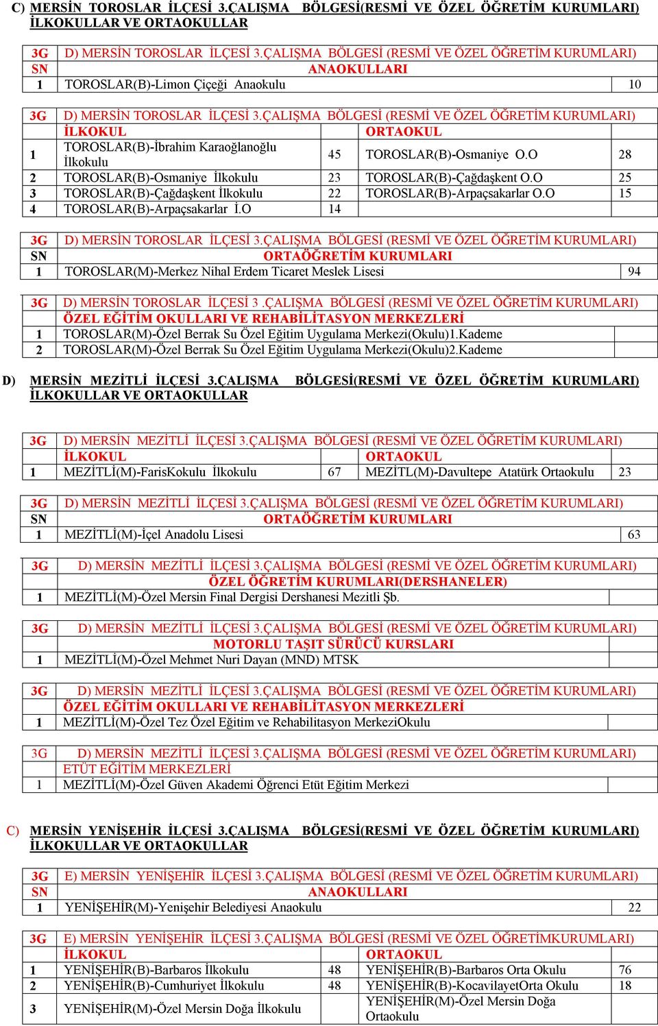 O TOROSLAR(B)-Çağdaşkent İlkokulu TOROSLAR(B)-Arpaçsakarlar O.O TOROSLAR(B)-Arpaçsakarlar İ.O G D) MERSİN TOROSLAR İLÇESİ.