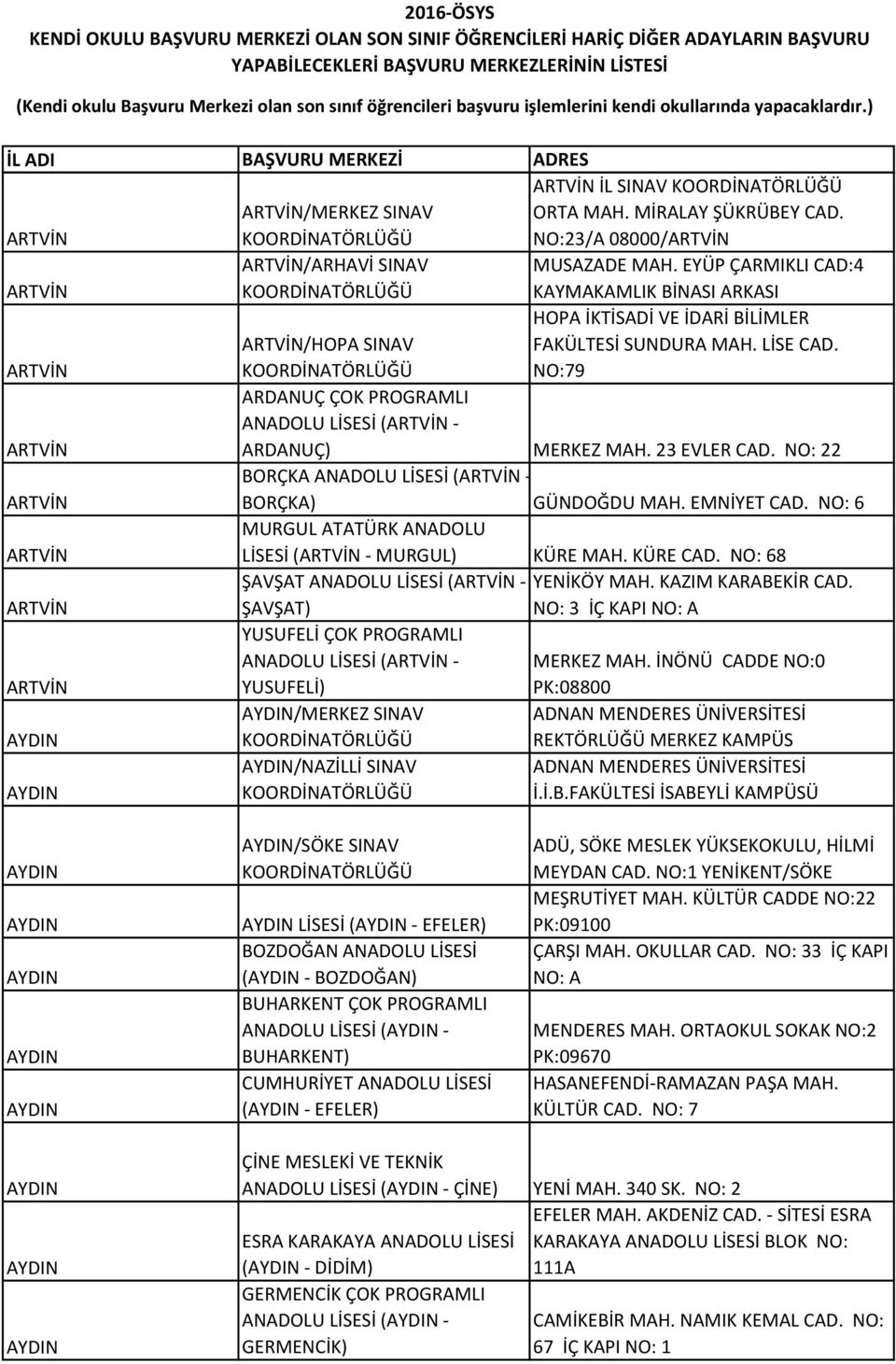 ARTVİN NO:79 ARDANUÇ ÇOK PROGRAMLI ANADOLU LİSESİ (ARTVİN - ARTVİN ARDANUÇ) MERKEZ MAH. 23 EVLER CAD. NO: 22 BORÇKA ANADOLU LİSESİ (ARTVİN - ARTVİN BORÇKA) GÜNDOĞDU MAH. EMNİYET CAD.