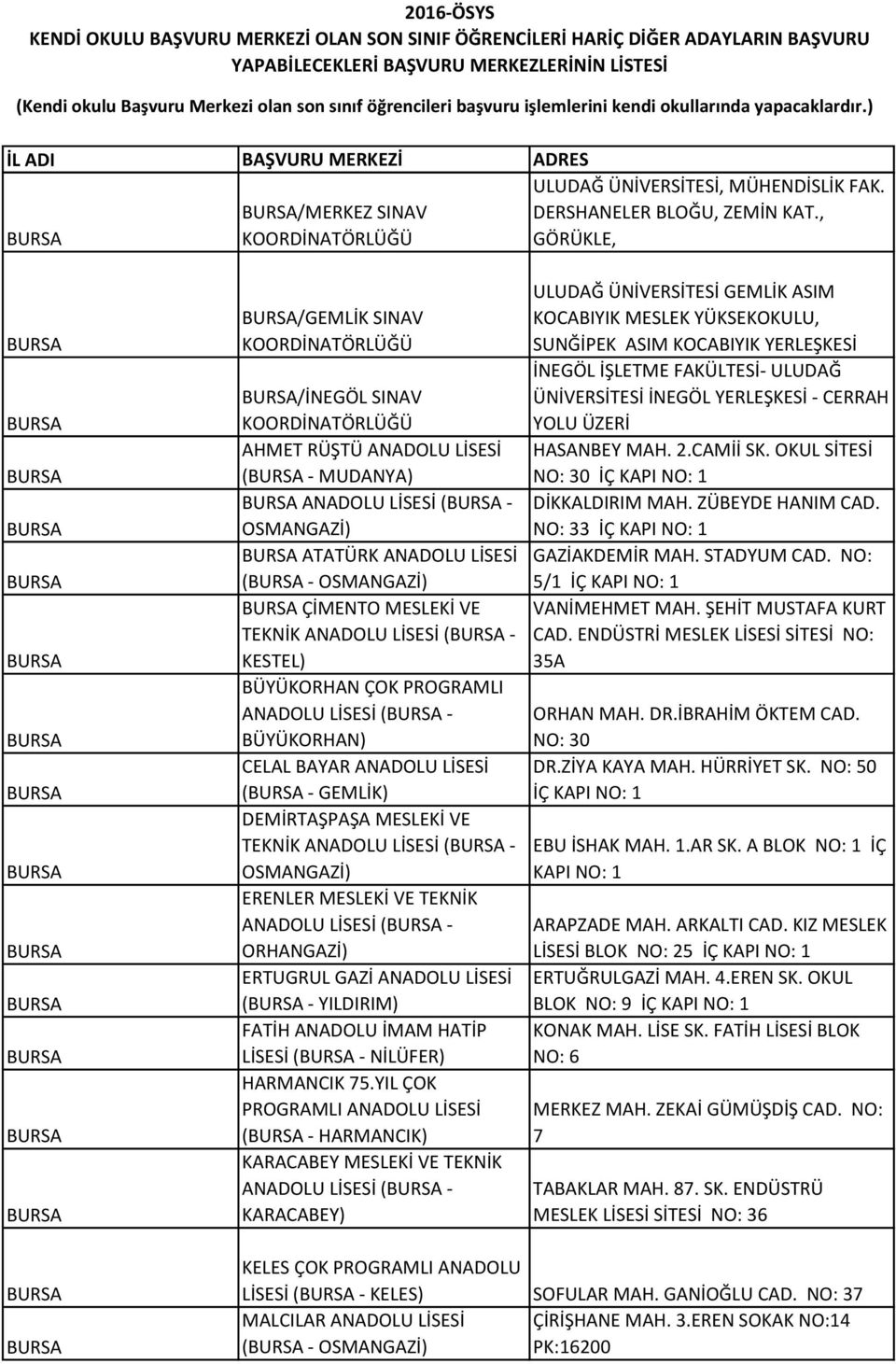 (BURSA - OSMANGAZİ) BURSA ATATÜRK ANADOLU LİSESİ (BURSA - OSMANGAZİ) BURSA ÇİMENTO MESLEKİ VE TEKNİK ANADOLU LİSESİ (BURSA - KESTEL) BÜYÜKORHAN ÇOK PROGRAMLI ANADOLU LİSESİ (BURSA - BÜYÜKORHAN) CELAL