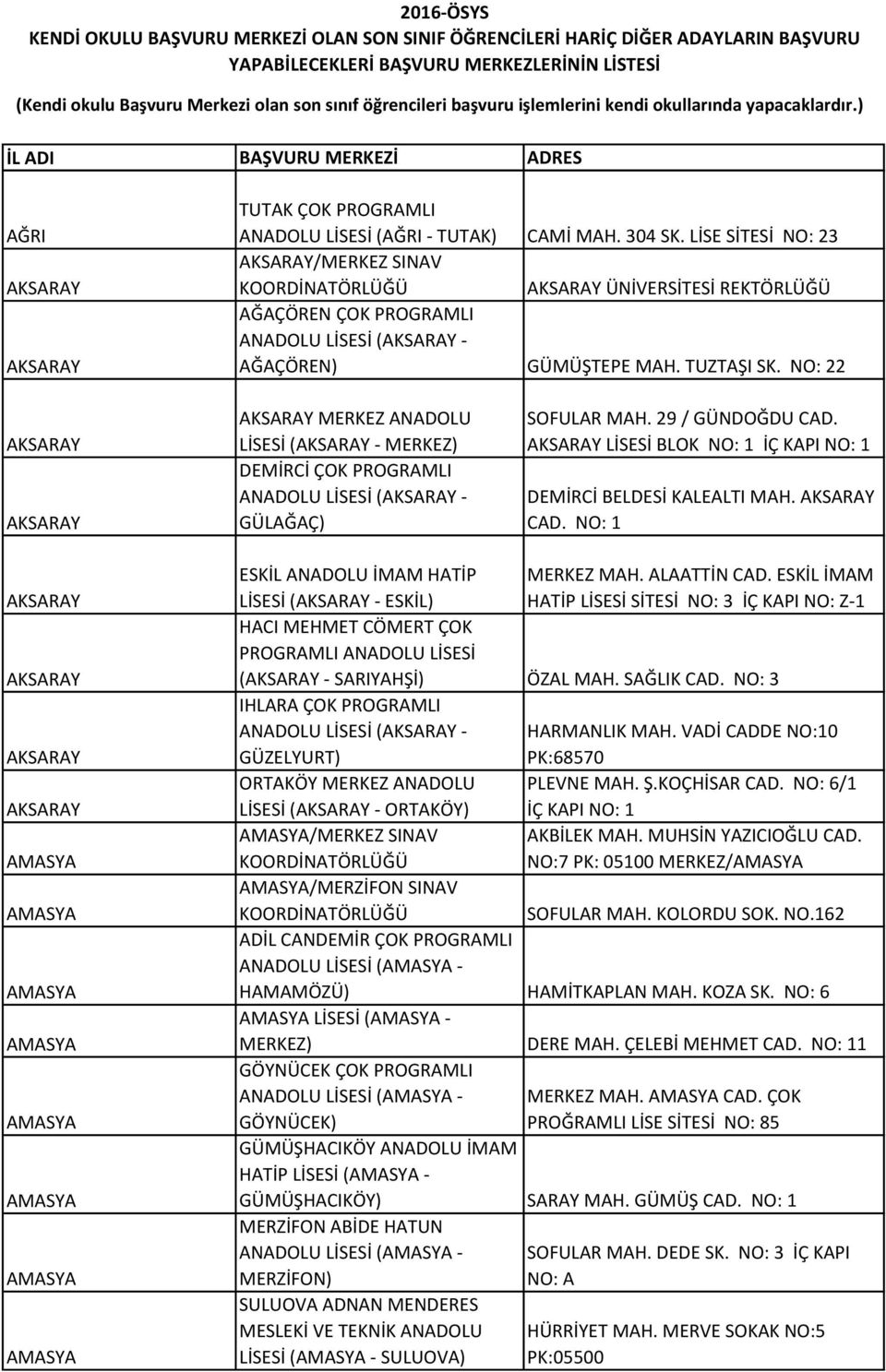 NO: 22 AKSARAY AKSARAY AKSARAY MERKEZ ANADOLU LİSESİ (AKSARAY - MERKEZ) DEMİRCİ ÇOK PROGRAMLI ANADOLU LİSESİ (AKSARAY - GÜLAĞAÇ) SOFULAR MAH. 29 / GÜNDOĞDU CAD.