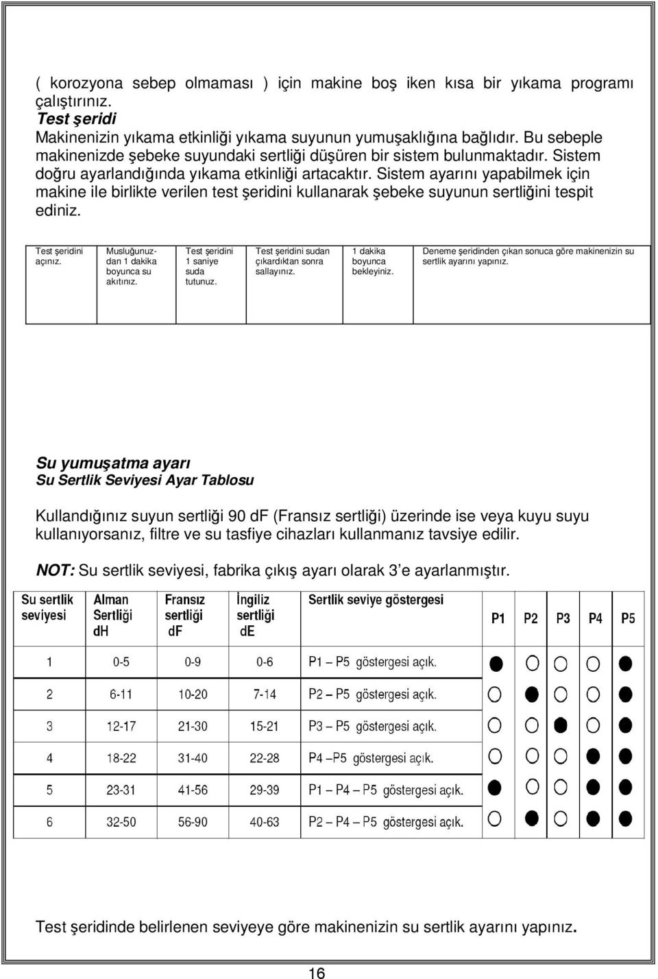 Sistem ayarını yapabilmek için makine ile birlikte verilen test şeridini kullanarak şebeke suyunun sertliğini tespit ediniz. Test şeridini açınız. Musluğunuzdan 1 dakika boyunca su akıtınız.