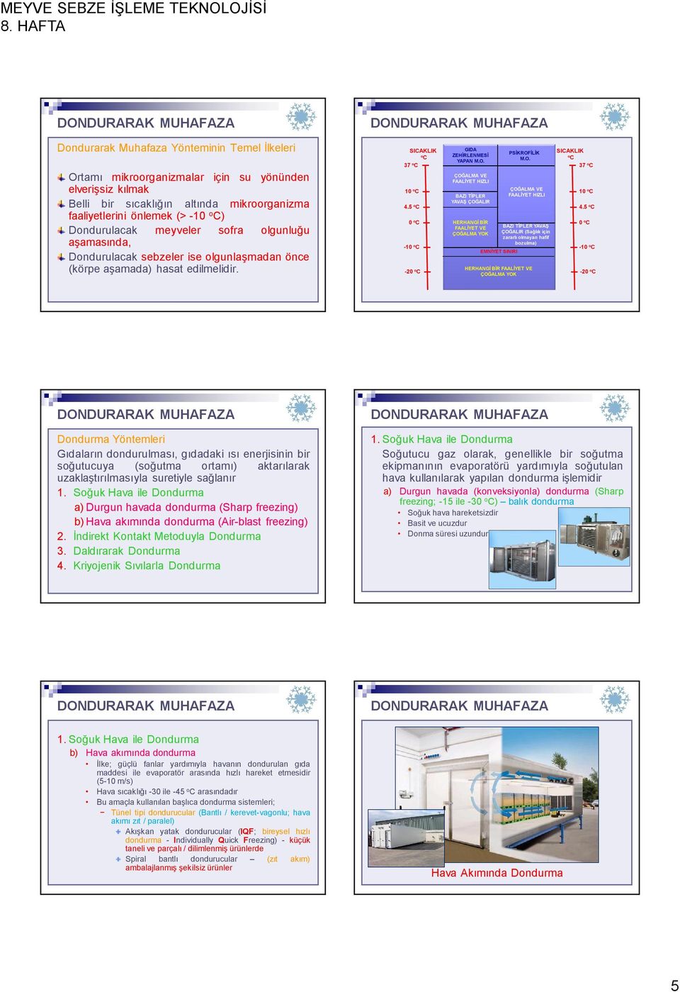 5 o C 0 o C -10 o C -20 o C GIDA ZEHİRLENMESİ PSİKROF