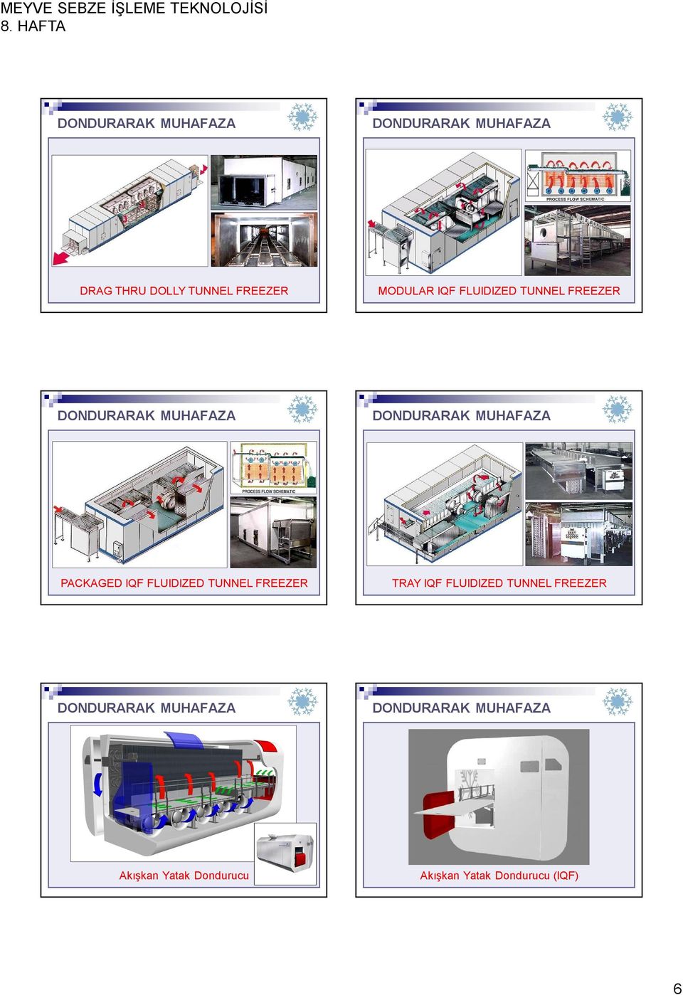 TUNNEL FREEZER TRAY IQF FLUIDIZED TUNNEL FREEZER