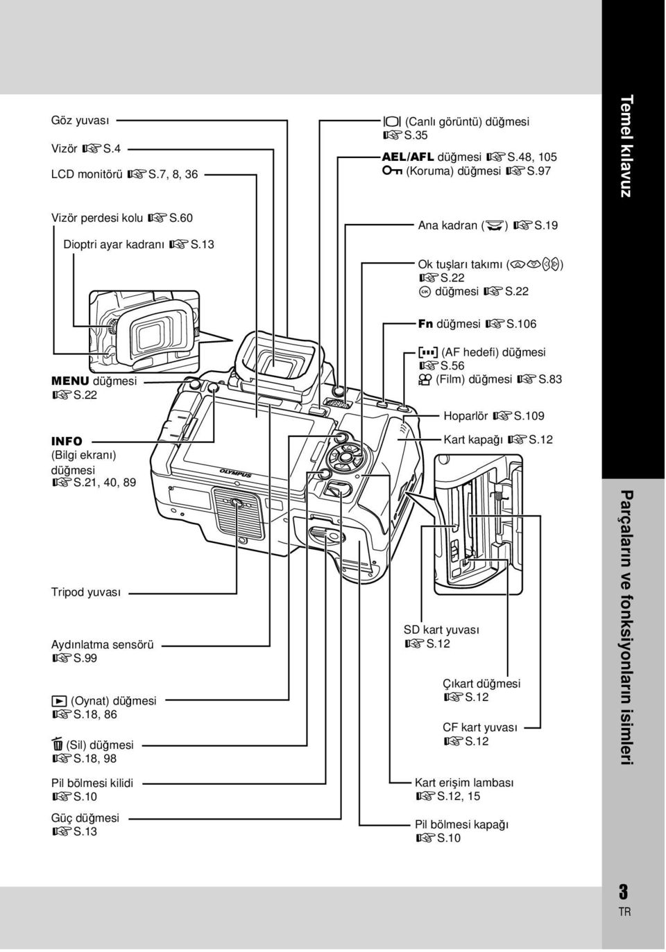21, 40, 89 Tripod yuvası Aydınlatma sensörü gs.99 q (Oynat) düğmesi gs.18, 86 D (Sil) düğmesi gs.18, 98 Pil bölmesi kilidi gs.10 Güç düğmesi gs.13 P (AF hedefi) düğmesi gs.