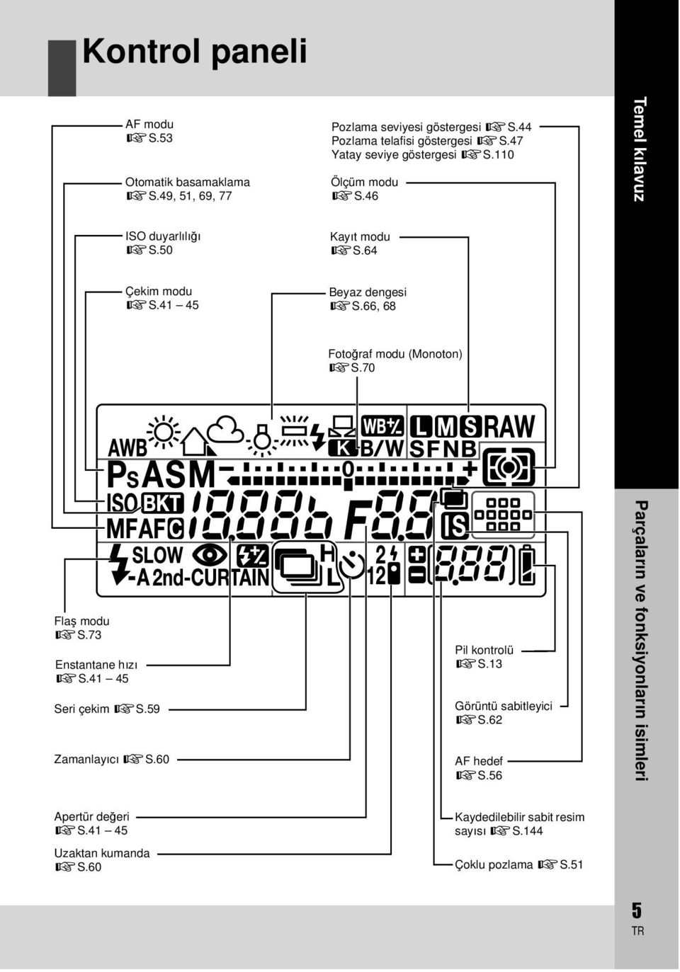 66, 68 Fotoğraf modu (Monoton) gs.70 Flaş modu gs.73 Enstantane hızı gs.41 45 Seri çekim gs.59 Zamanlayıcı gs.60 Pil kontrolü gs.
