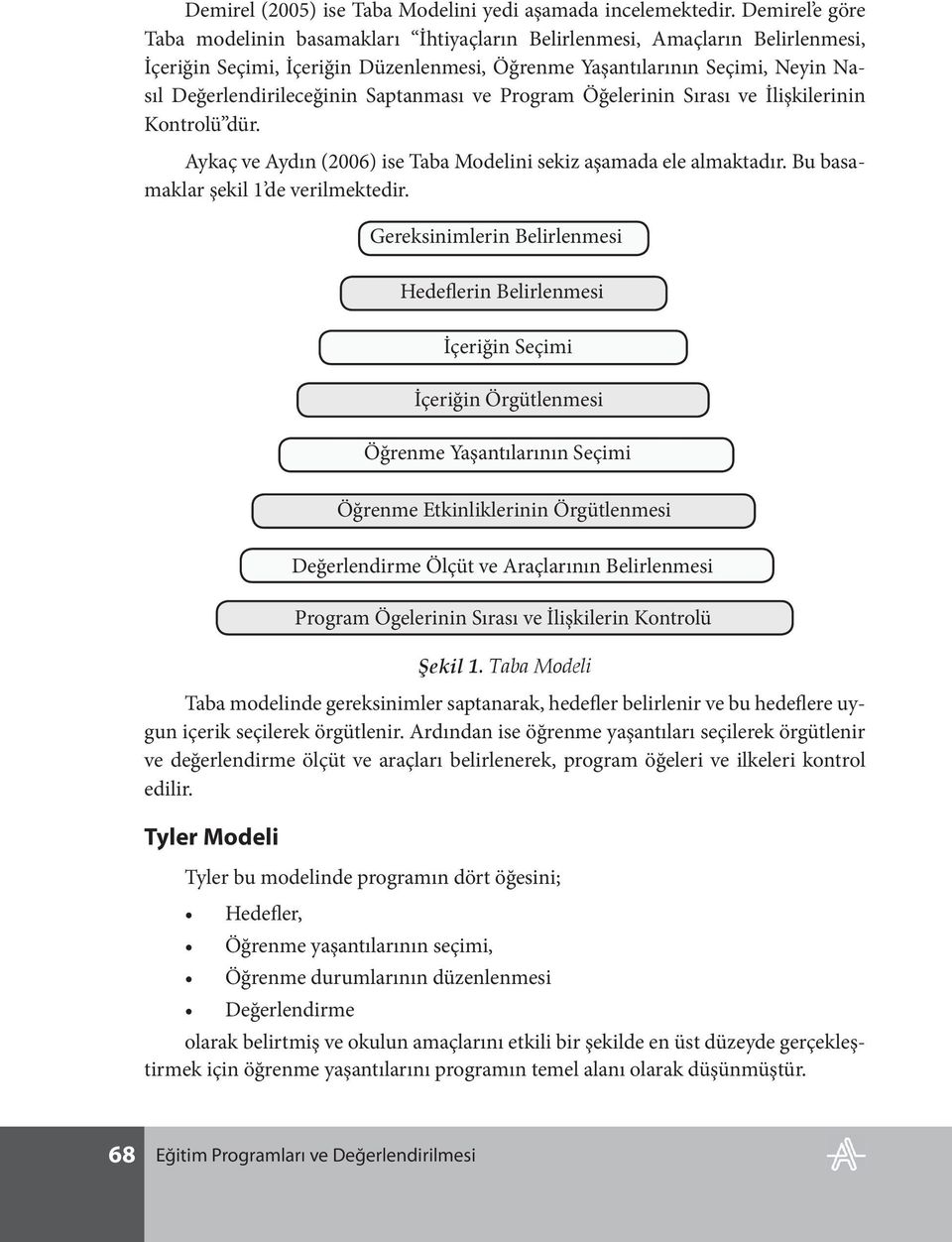 Saptanması ve Program Öğelerinin Sırası ve İlişkilerinin Kontrolü dür. Aykaç ve Aydın (2006) ise Taba Modelini sekiz aşamada ele almaktadır. Bu basamaklar şekil 1 de verilmektedir.