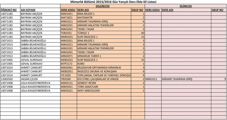 BİLGİSİ 1 3 15071913 SABRA BİLMENOĞLU MIM1011 MİMARİ TASARIMA GİRİŞ 2 15071913 SABRA BİLMENOĞLU MIM1031 MİMARİ ANLATIM TEKNİKLERİ 3 15071913 SABRA BİLMENOĞLU MIM1041 TEMEL TASAR 1 15071913 SABRA