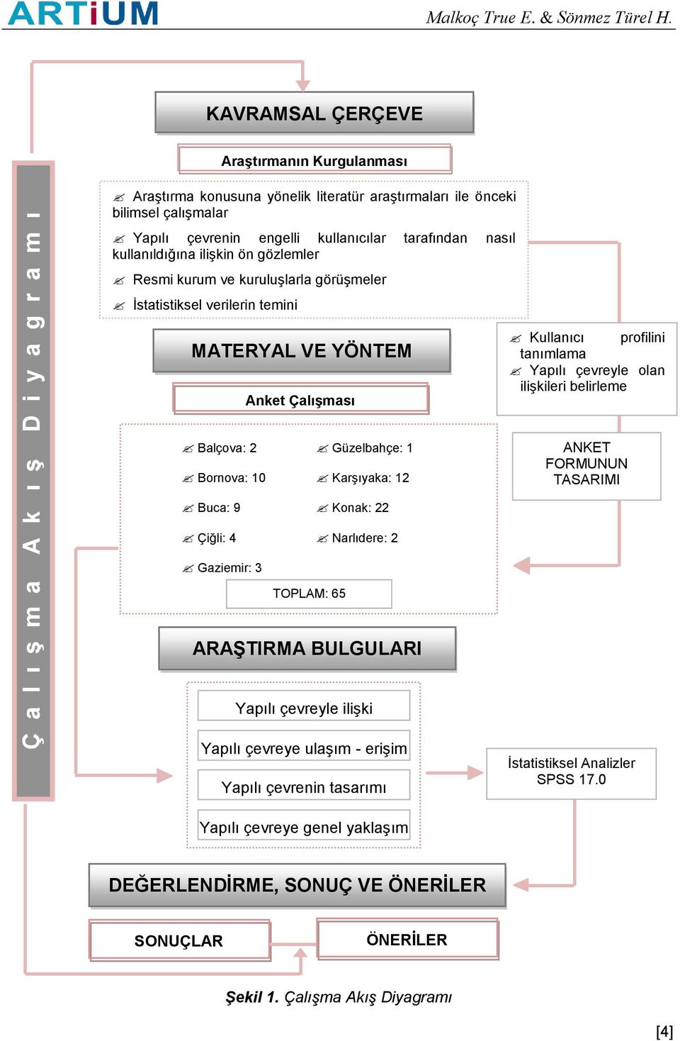 ilişkin ön gözlemler Resmi kurum ve kuruluşlarla görüşmeler İstatistiksel verilerin temini MATERYAL VE YÖNTEM Anket Çalışması Kullanıcı profilini tanımlama Yapılı çevreyle olan ilişkileri belirleme