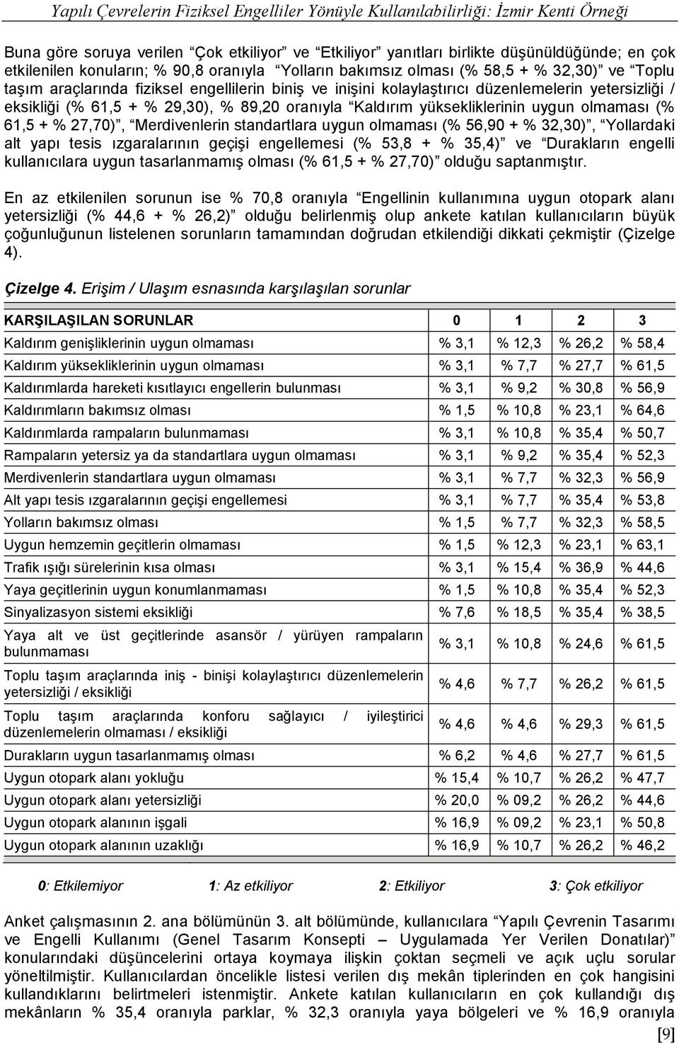 + % 29,30), % 89,20 oranıyla Kaldırım yüksekliklerinin uygun olmaması (% 61,5 + % 27,70), Merdivenlerin standartlara uygun olmaması (% 56,90 + % 32,30), Yollardaki alt yapı tesis ızgaralarının geçişi