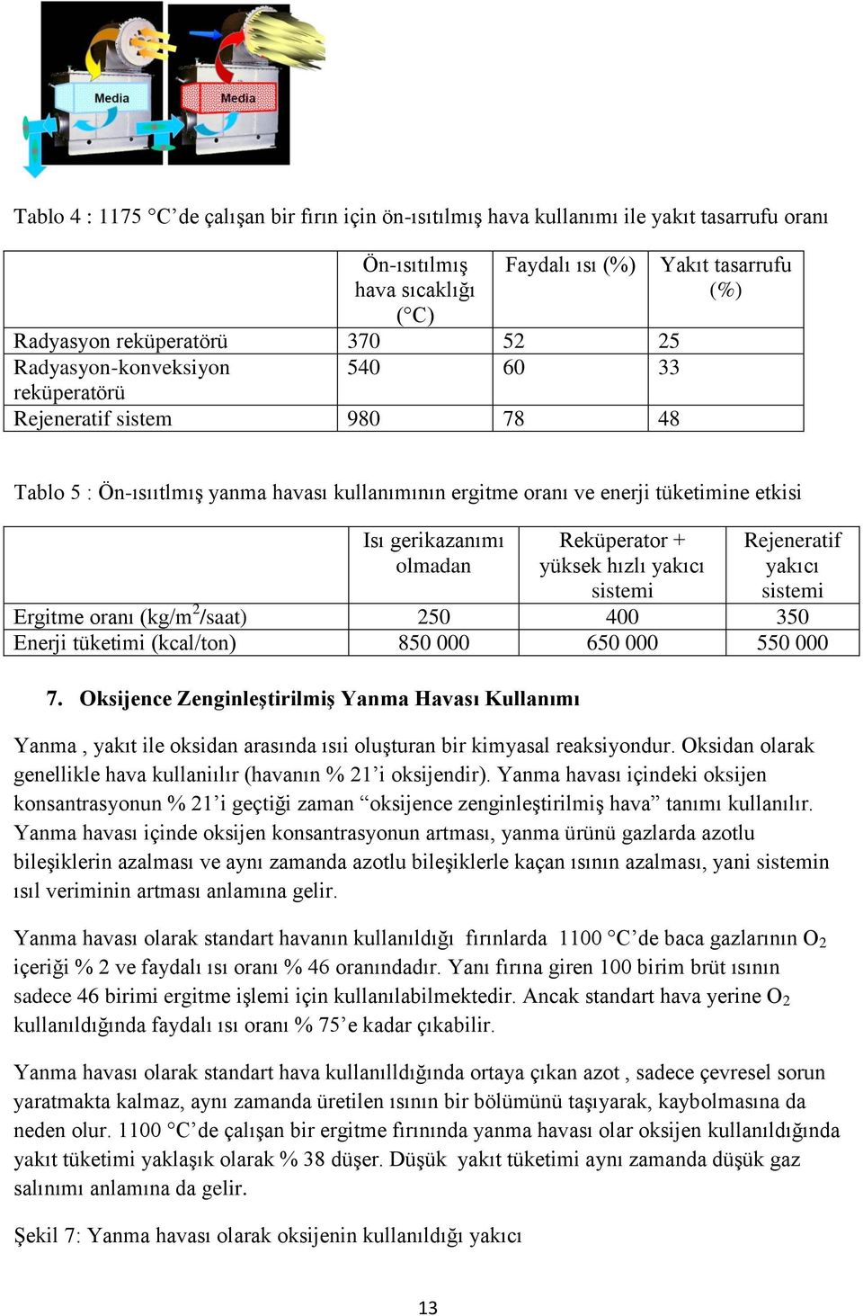 gerikazanımı olmadan Reküperator + yüksek hızlı yakıcı sistemi Rejeneratif yakıcı sistemi Ergitme oranı (kg/m 2 /saat) 250 400 350 Enerji tüketimi (kcal/ton) 850 000 650 000 550 000 7.