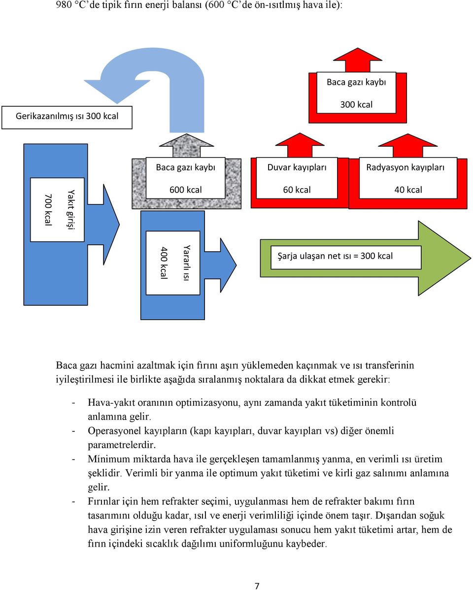 sıralanmış noktalara da dikkat etmek gerekir: - Hava-yakıt oranının optimizasyonu, aynı zamanda yakıt tüketiminin kontrolü anlamına gelir.