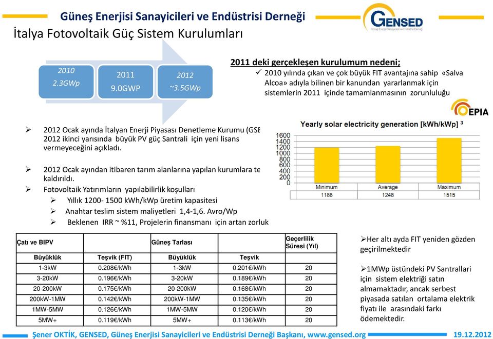 zorunluluğu 2012 Ocak ayında İtalyan Enerji Piyasası Denetleme Kurumu (GSE), 2012 ikinci yarısında büyük PV güç Santrali için yeni lisans vermeyeceğini açıkladı.