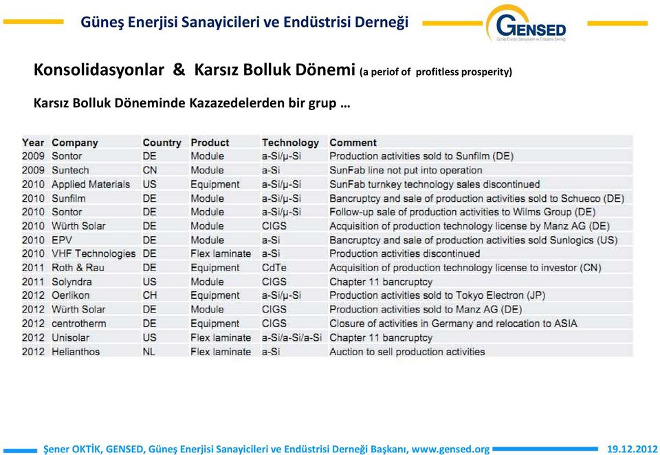 profitless prosperity) Karsız