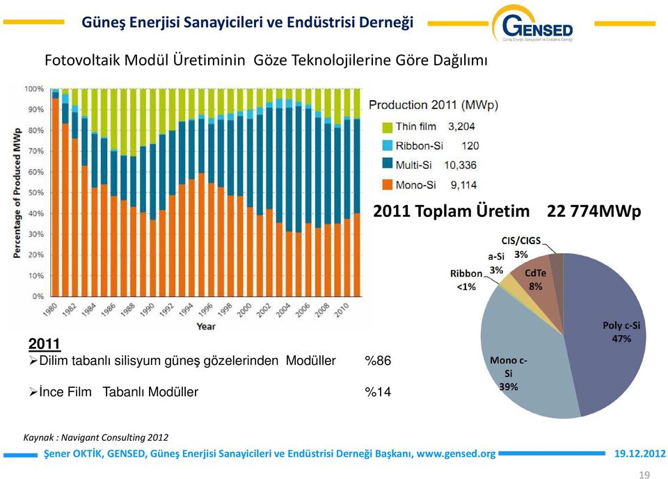 tabanlı silisyum güneş gözelerinden Modüller %86 İnce