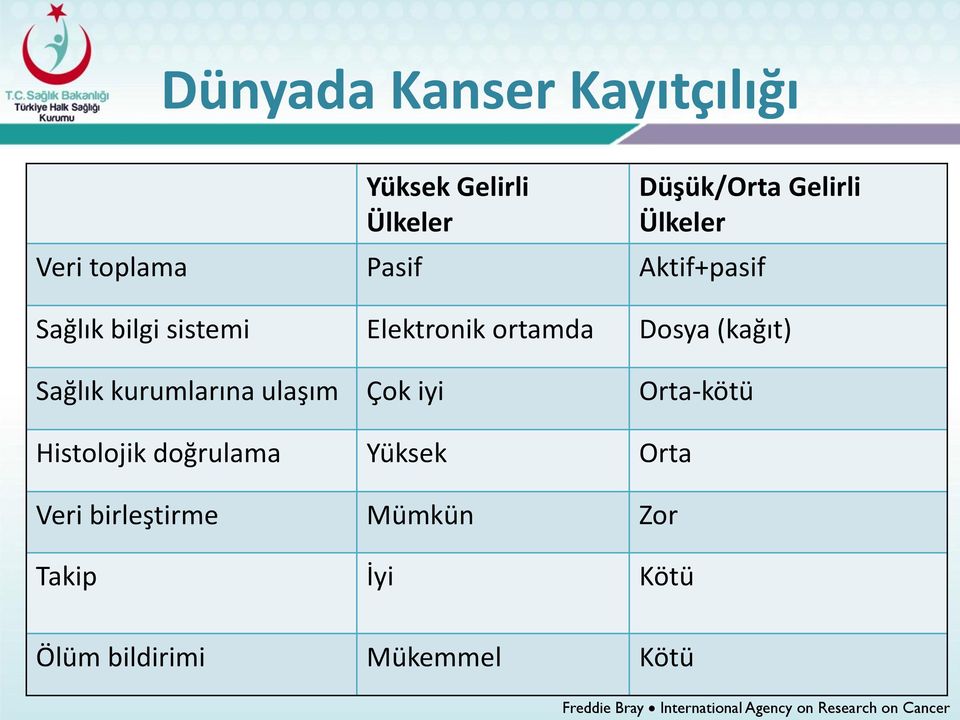 ulaşım Çok iyi Orta-kötü Histolojik doğrulama Yüksek Orta Veri birleştirme Mümkün Zor Takip