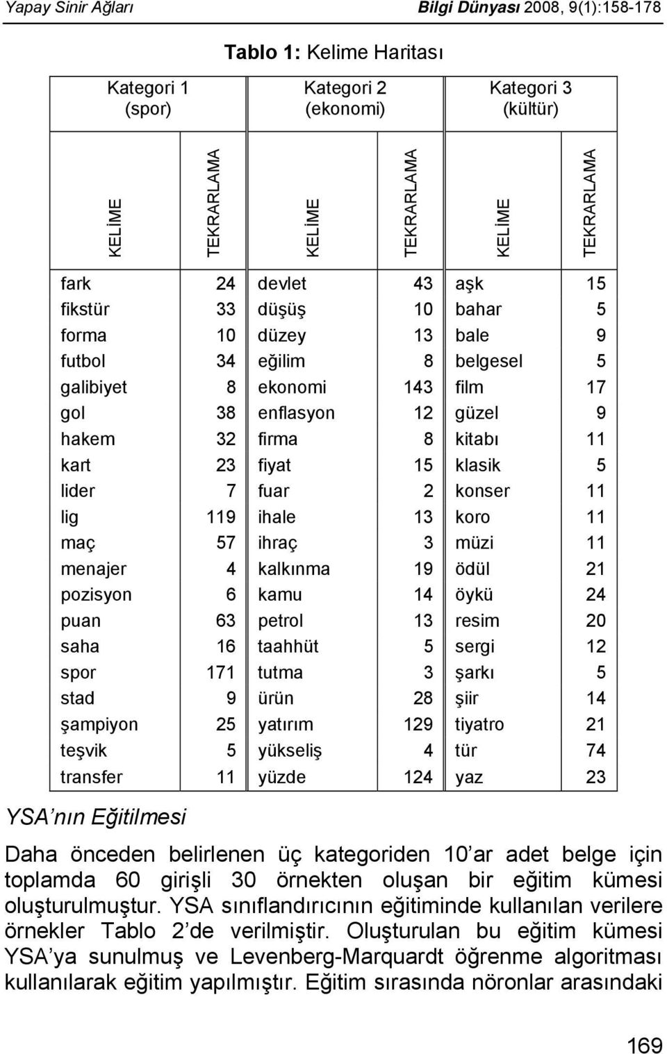 fiyat 15 klasik 5 lider 7 fuar 2 konser 11 lig 119 ihale 13 koro 11 maç 57 ihraç 3 müzi 11 menajer 4 kalkınma 19 ödül 21 pozisyon 6 kamu 14 öykü 24 puan 63 petrol 13 resim 20 saha 16 taahhüt 5 sergi