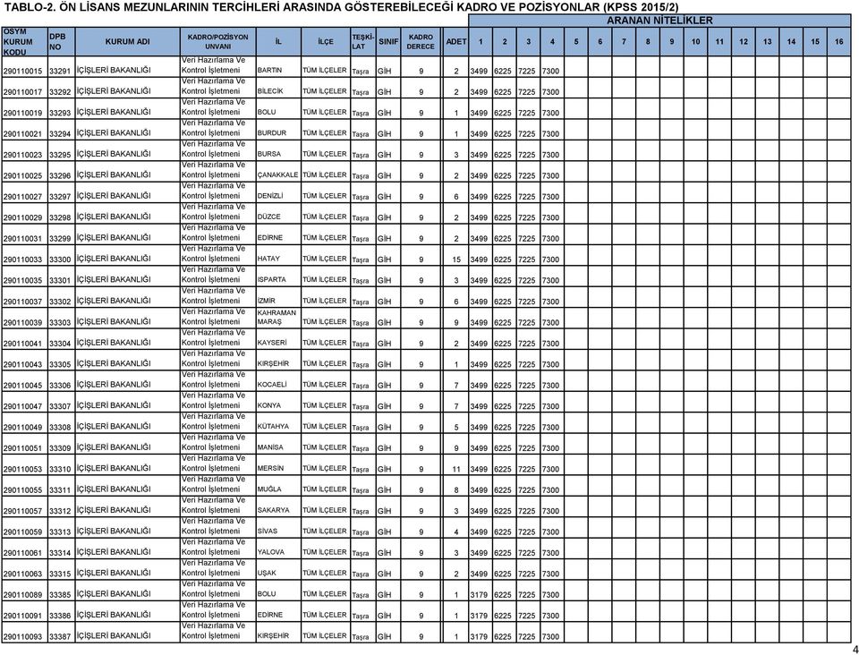 290110021 33294 İÇİŞLERİ BAKANLIĞI 290110023 33295 İÇİŞLERİ BAKANLIĞI 290110025 33296 İÇİŞLERİ BAKANLIĞI 290110027 33297 İÇİŞLERİ BAKANLIĞI 290110029 33298 İÇİŞLERİ BAKANLIĞI 290110031 33299 İÇİŞLERİ