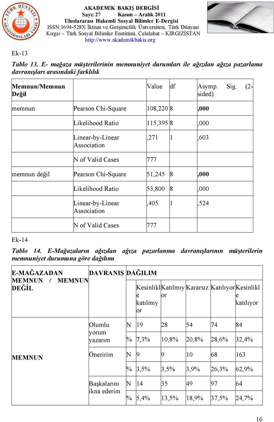 Ratio 53,800 8,000 Linear-by-Linear Association,405 1,524 N of Valid Cases 777 Ek-14 Tablo 14.