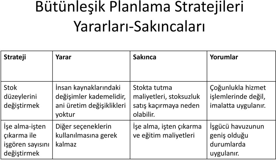 neden olabilir. Çoğunlukla hizmet işlemlerinde değil, imalatta uygulanır.