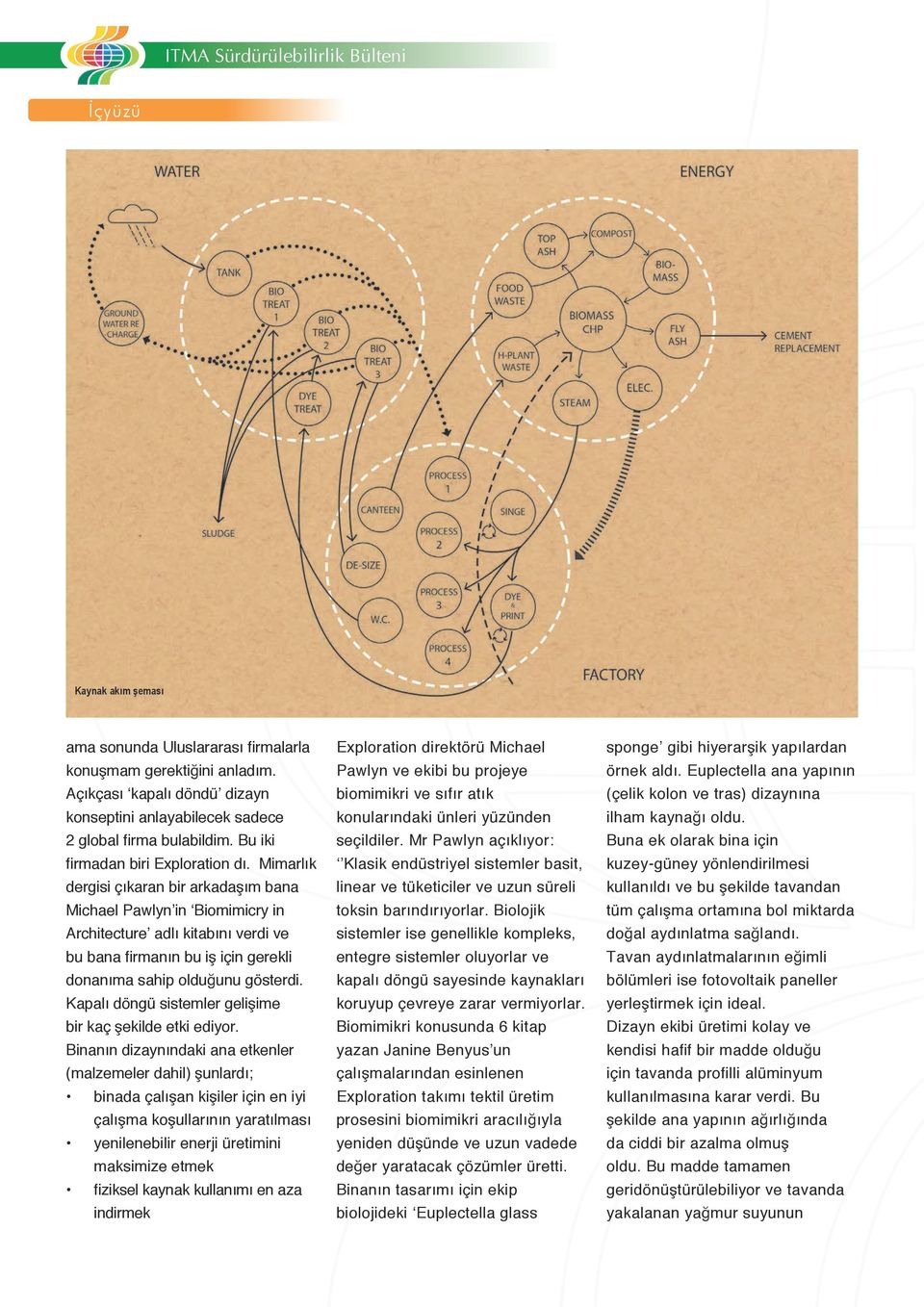 Mimarlık dergisi çıkaran bir arkadaşım bana Michael Pawlyn in Biomimicry in Architecture adlı kitabını verdi ve bu bana firmanın bu iş için gerekli donanıma sahip olduğunu gösterdi.