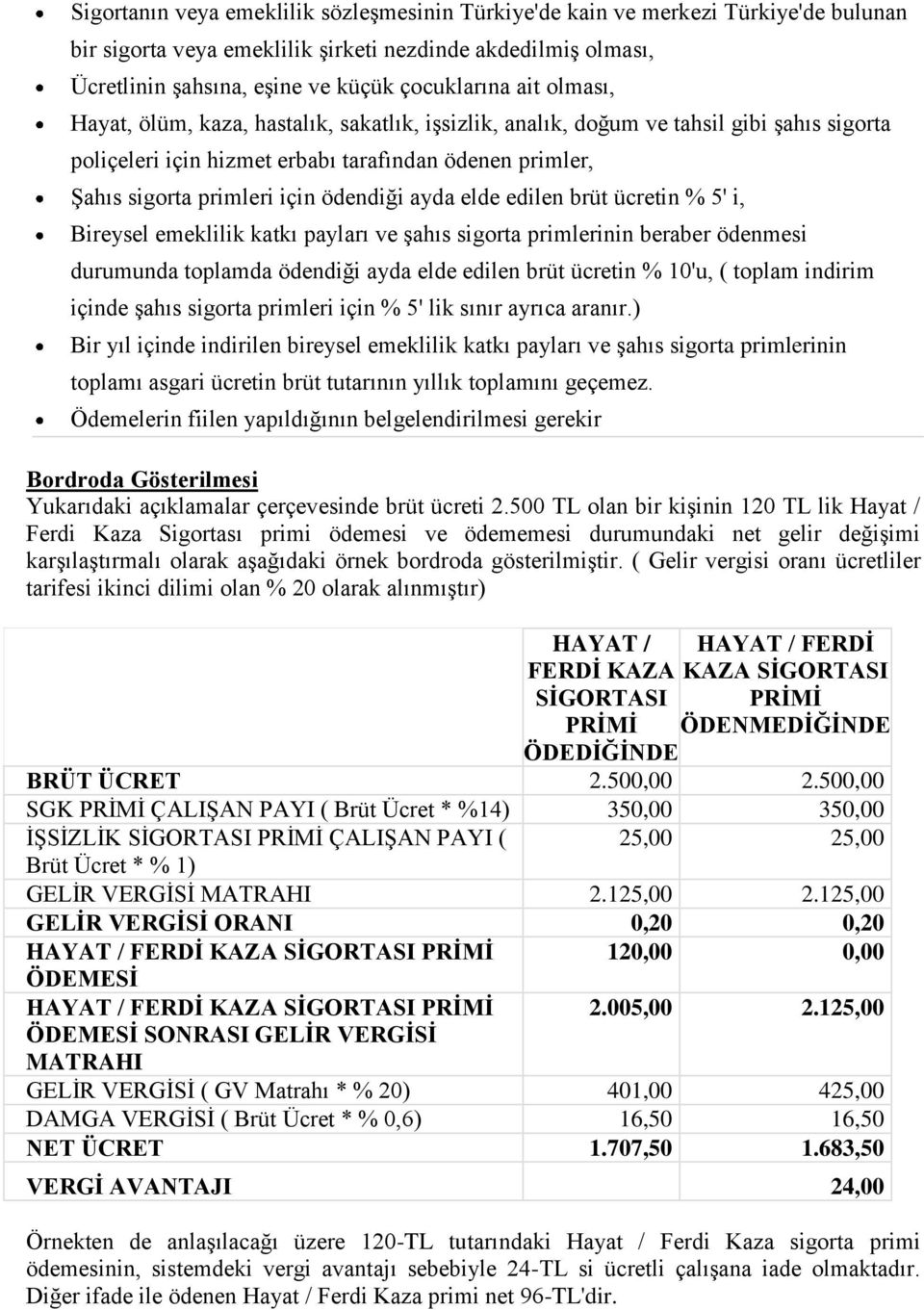 elde edilen brüt ücretin % 5' i, Bireysel emeklilik katkı payları ve şahıs sigorta primlerinin beraber ödenmesi durumunda toplamda ödendiği ayda elde edilen brüt ücretin % 1'u, ( toplam indirim