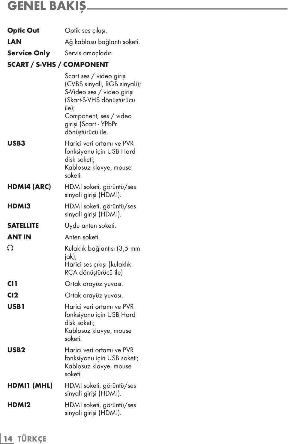 SCART / S-VHS / COMPONENT USB3 HDMI4 (ARC) HDMI3 SATELLITE ANT IN U CI1 CI2 USB1 USB2 HDMI1 (MHL) HDMI2 Scart ses / video girişi (CVBS sinyali, RGB sinyali); S-Video ses / video girişi (Skart-S-VHS