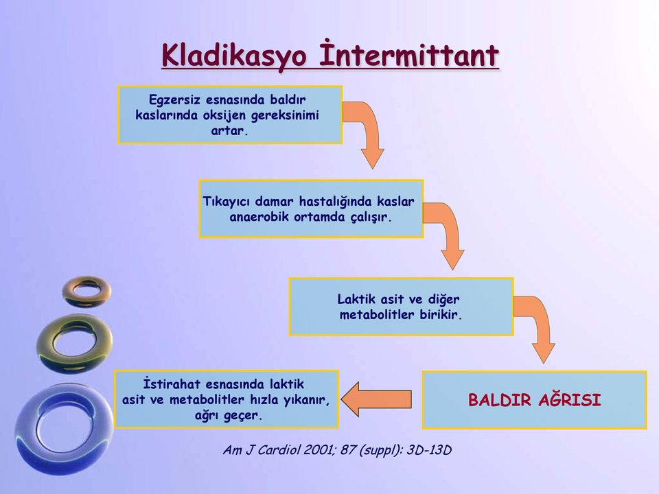 Laktik asit ve diğer metabolitler birikir.