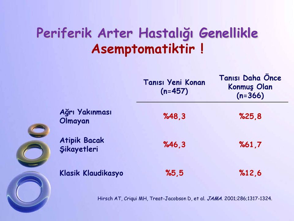 Yakınması Olmayan Atipik Bacak Şikayetleri %48,3 %25,8 %46,3 %61,7