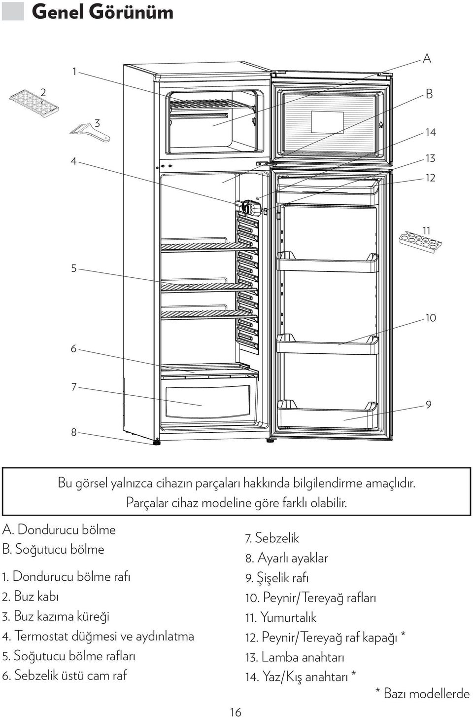 Buz kazıma küreği 4. Termostat düğmesi ve aydınlatma 5. Soğutucu bölme rafları 6. Sebzelik üstü cam raf 7. Sebzelik 8.