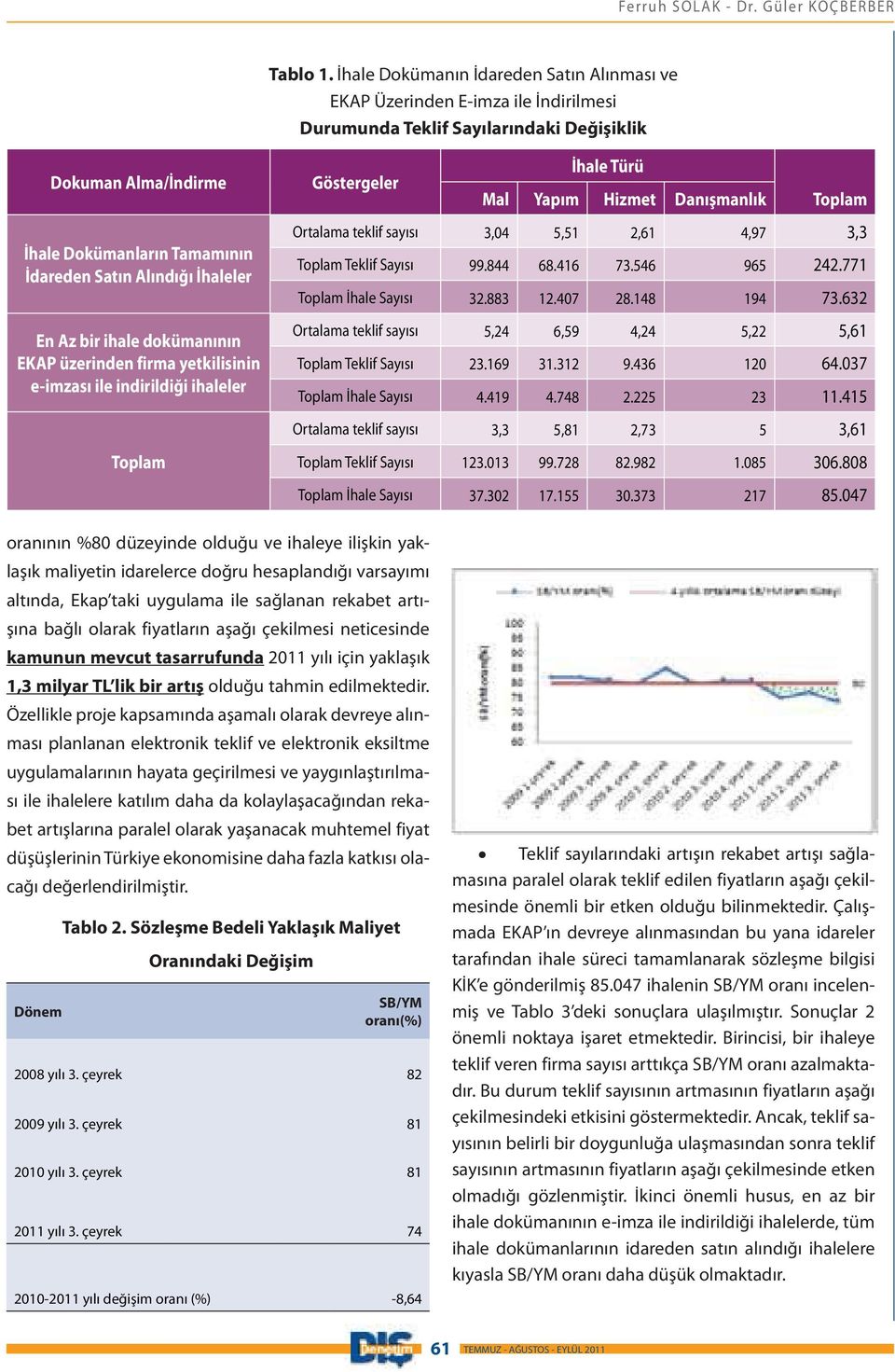 Toplam İhale Dokümanların Tamamının İdareden Satın Alındığı İhaleler En Az bir ihale dokümanının EKAP üzerinden firma yetkilisinin e-imzası ile indirildiği ihaleler Ortalama teklif sayısı 3,04 5,51